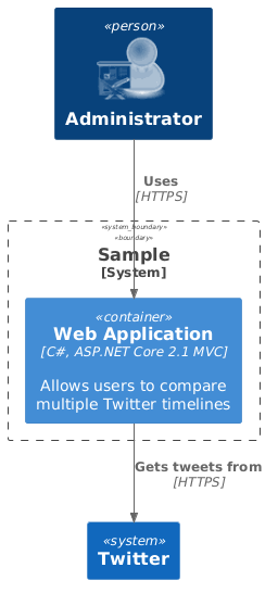 SHOW_PERSON_SPRITE(sprite) Sample